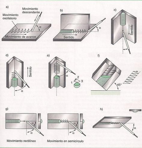 Fabrikasi Logam, Miller Welding, Welding Certification, Shielded Metal Arc Welding, Metal Sculpture Artists, Welding Tips, Welding And Fabrication, Welding Art Projects, Diy Welding