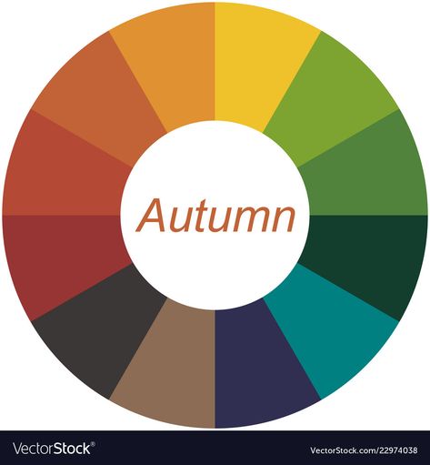 Color Palette Analysis, Color Analysis Palette, Autumn Color Palette Fashion, Deep Autumn Color Palette, Autumn Skin, Autumn Palette, Warm Skin Tone, Deep Autumn, Color Trends Fashion