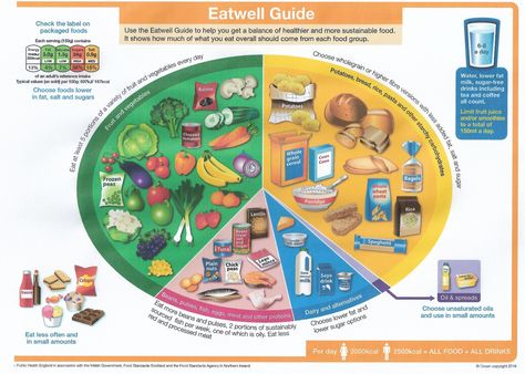 Picture credit: British Heart Foundation. Read my post #aloevera_offiong76 Pancakes Oatmeal, Salad Quinoa, Curry 3, Pastas Recipes, Jillian Michaels, Diet Vegetarian, Sustainable Food, Health Snacks, Health Breakfast