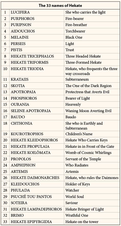 The 33 Names of Hecate - Hekate Hekate Goddess, Goddess Of Magic, Goddess Magick, Witch Names, Hecate Goddess, Goddess Names, Witch Spirituality, Wiccan Spell Book, Magick Book