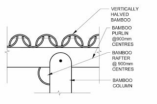 Bamboo Column, Column Detail, Site Plan Design, Bamboo Roof, Bamboo Structure, Bamboo Construction, Joinery Details, Bamboo Garden, Bamboo Crafts