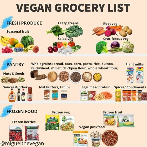 Vegan Grocery List, Vegan Grocery, Quick Vegetarian Meals, Plant Based Diet Recipes, Plant Based Cookbook, Vegan Nutrition, Vegan Meal Plans, Vegan Meal Prep, Vegan Foods