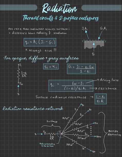 Radiation: 2-surface enclosures & thermal circuits Thermal Physics Notes, Physics Notes, Digital Notes, Chemistry Lessons, Physics And Mathematics, Knowledge Is Power, School Hacks, Study Notes, Study Tips