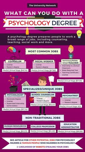 Here are 12 Jobs For Psychology Majors & Potential Incomes! + Click to see the full article. Psychology Degree Jobs, Psychology Memes, Psych Major, Psychology Careers, John Bennett, Psychology 101, Back To University, Psychology Notes, Psychology Studies