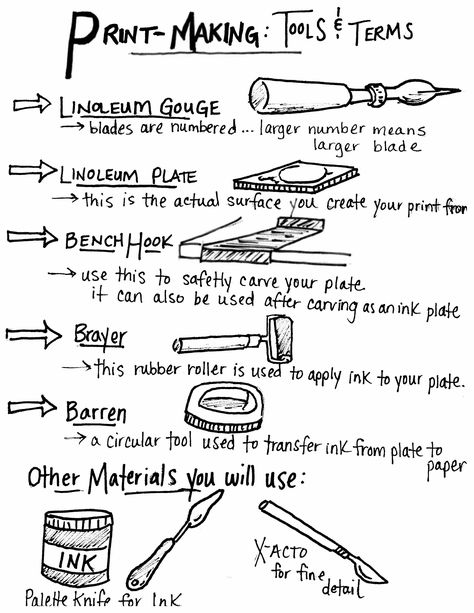 Printmaking Tools. Made by:Jason Dorofy Pronto Plate Printmaking, How To Linocut Print, Printmaking Lessons High School, Printmaking Tools, Linoleum Printmaking, Classe D'art, Printmaking Projects, Art Handouts, Linoleum Print