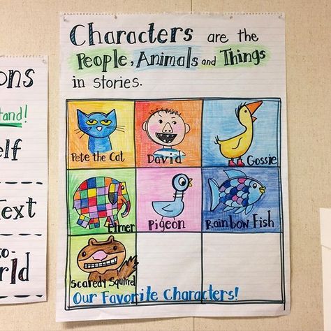 Anchor chart for characters. Only our absolute favorite characters made the cut.   Could do the same for setting!!!  LOVE! Anchor Chart Kindergarten, Character Anchor Chart, Kindergarten Anchor Charts, Classroom Anchor Charts, Writing Anchor Charts, Reading Anchor Charts, Character And Setting, Story Elements, First Grade Reading