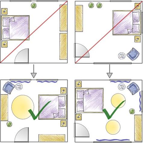 Feng Shui Bedroom Layout, Room Feng Shui, How To Feng Shui Your Home, Bedroom Furniture Layout, Feng Shui Bedroom, Feng Shui House, Feng Shui Decor, Feng Shui Tips, Bedroom Layouts