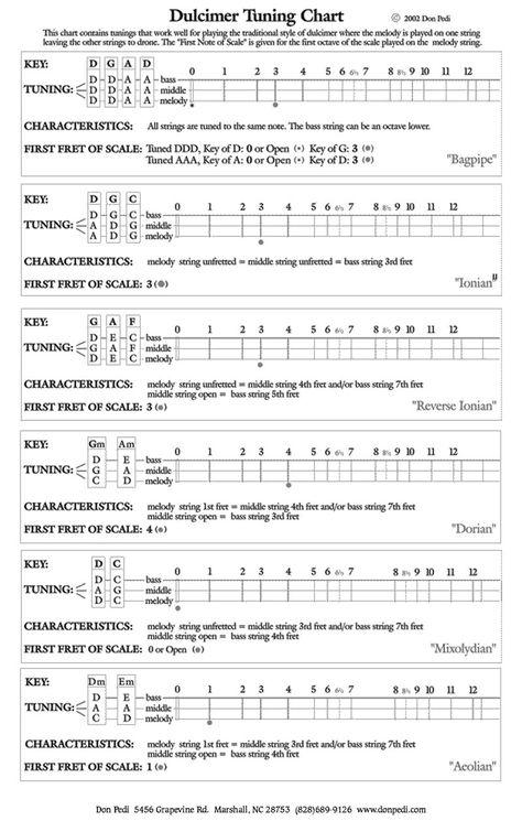 Music Notation & Dulcimer Tabs at Don Pedi Dulcimer Music and Art Hammered Dulcimer Sheet Music, Mountain Dulcimer Tablature, Dulcimer Tablature, Dulcimer Music, Famous Country Singers, 2000 Music, Fiddle Tunes, Mountain Dulcimer, Hammered Dulcimer