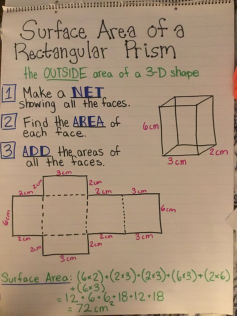 Surface Area Anchor Chart, Math Notes 8th Grade, Area And Volume Activities, Maths Literacy Grade 12, Surface Area And Volume Projects, Area And Volume Formulas, Surface Area Activities, Maths Surface Area And Volume, Surface Area Of Prisms