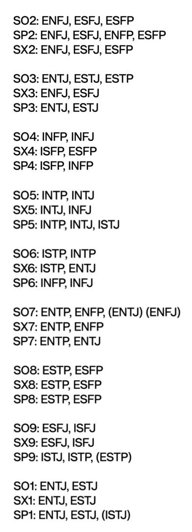 Enneagram Type 3 Subtypes, Mbti Enneagram Correlation, Enneagram 4 Subtypes, Enneagram 6 Subtypes, Mbti And Enneagram, Entj Enneagram, Entp Enneagram, Istp Enneagram, Typology Enneagram