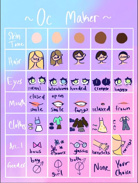 Go Stop Drawing Challenge Template, Oc Maker Challenge Drawing, Drawing Prompt Generator, Oc Makers, Oc Generator, Oc Creator, Oc Maker, Art Challenges, Oc Challenge