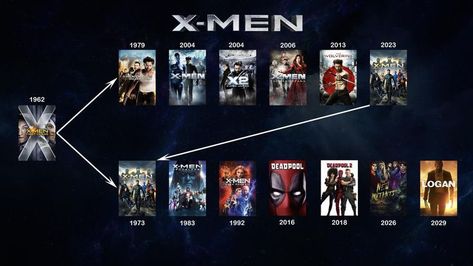 X Men Chronological Order, X Men Timeline, X Men Movies In Order, Dc Timeline, Marvel Movie Timeline, Marvel Order, Marvel Timeline, Timeline Movie, Marvel Cinematic Universe Timeline