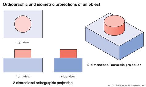 Orthographic projection | engineering | Britannica Orthographic Projection, Orthographic Drawing, Bottle Drawing, Isometric Drawing, Different Lines, Engineer Prints, Drawing Examples, Style Rules, Good Presentation