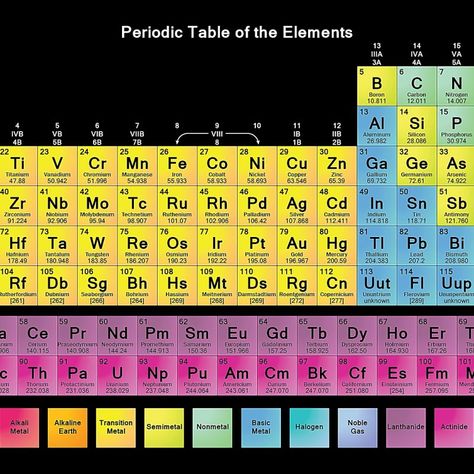 10 Top The Periodic Table Hd FULL HD 1920×1080 For PC Desktop 2018 free download free printable periodic tables pdf 800x800 Periodic Table Printable Hd, Periodic Table Hd, Periodic Table Quotes, Periodic Table Project, Periodic Table Puns, Periodic Table Printable, Periodic Table Poster, Chemistry Periodic Table, Silk Thread Bangles Design