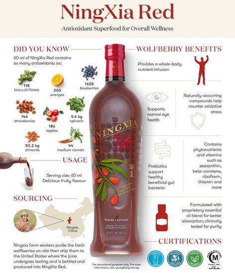 Ningxia Red, Strawberry Spinach, Beta Carotene, Broccoli Florets, Young Living Essential Oils, Essential Oil Blends, Serving Size, Oil Blend, Vitamins