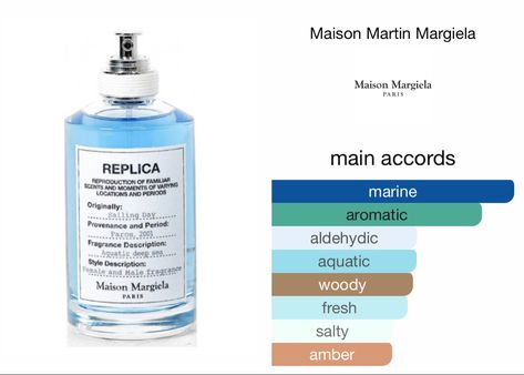 Sailing Day Replica, Replica Sailing Day, Fragrances Perfume Men, Parfum Collection, Perfume Men, Perfume Notes, Fragrance Lab, Best Mens Cologne, Maison Margiela Replica