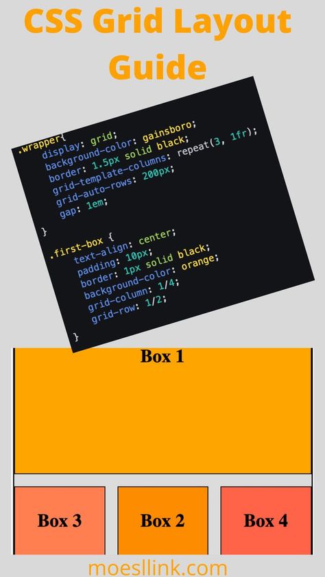 Css Grid Layout, Html Layout, Cybersecurity Infographic, Css Cheat Sheet, Coding Lessons, Web Development Programming, Coding Tutorials, Css Grid, Learn Web Development