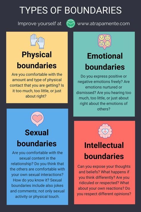 Boundaries Relationships, Save Your Marriage, Relationship Therapy, Therapy Counseling, Therapy Worksheets, Setting Boundaries, Behavioral Health, Mental And Emotional Health, Social Emotional Learning