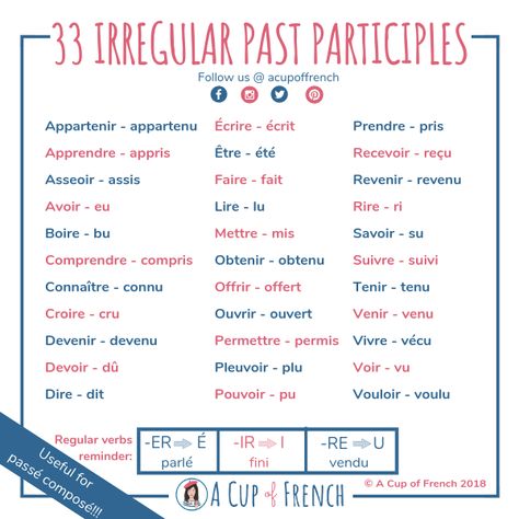 Why Learn French, Language Website, Learn French Fast, Learning French For Kids, Learn French Beginner, French Basics, French Alphabet, French Flashcards, Basic French Words