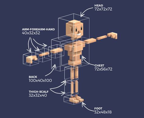 Blocky Character Design, Blockbench Character Models, Voxel Character, Blockbench Models, Pencil Sketches Techniques, 3d Pixel Art, Voxel Games, Cube World, Voxel Art