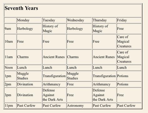 Harry Potter 7th Year, Hogwarts Schedule, Harry Potter Classes, Harry Potter Rpg, Script Doctor, Ancient Runes, Harry Potter Potions, Magic Charms, Harry Potter Spells