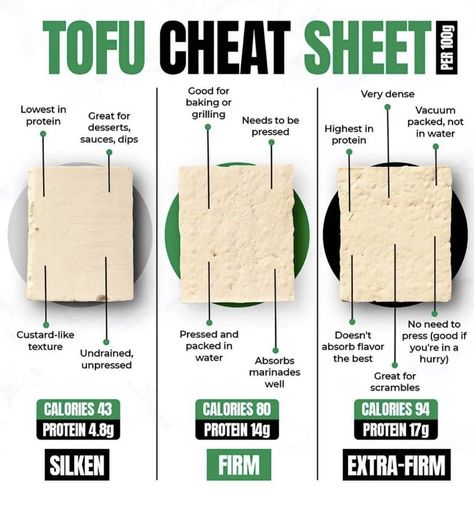 Beat Tofu Recipe, Substitute For Tofu, Tofu Beginners Recipe, How To Use Tofu In Recipes, Tofu Cooking Tips, New Vegetarian Tips, Protein Tofu Recipes, Tofu Recipes Firm, How To Prepare Tofu For Salads