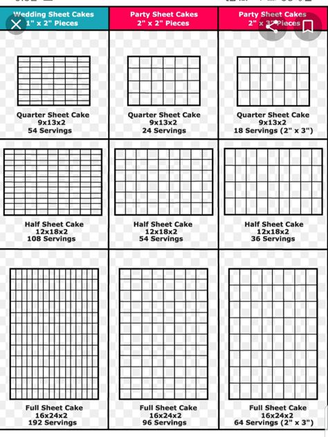 Cake Size Chart, Cake Pricing Chart, Cake Portion Guide, Cake Serving Guide, Cooking Knowledge, Cake Serving Chart, Cake Chart, Full Sheet Cake, Wedding Sheet Cakes