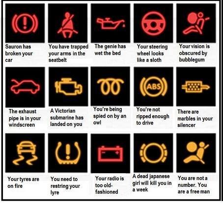 Dashboard Lights, Car Symbols, Dangerous Driving, Lit Meaning, Android Codes, Mechanic Humor, Broken Arm, Automotive Mechanic, Oil Light