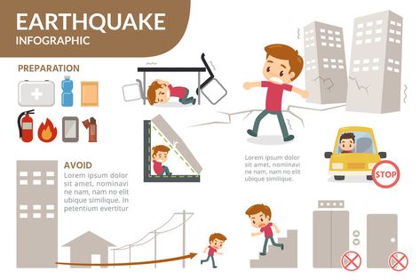 I wrote a blog post today about Southern California Earthquake Preparedness and the need to an earthquake kit.  Perhaps it will give you some wisdom in light of the earthquakes that happened north of us over July 4th & 5th. Graphic Design Infographic, School Building, Science For Kids, Emergency Preparedness, Natural Disasters, Infographic Design, Powerpoint Presentation, Business Card Design, Southern California