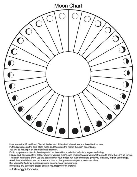 Follow the directions, and add the daily Moon sign for  tracking daily moods. Moon Chart, The Phases Of The Moon, Red Tent, Phases Of The Moon, Moon Cycles, Moon Magic, Moon Child, Book Of Shadows, Moon Phases