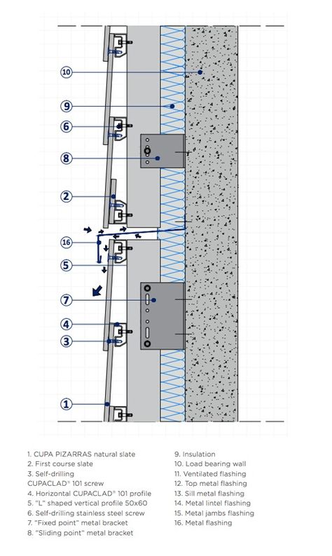 Stone Facades: 7 Slate Covered Homes,Cortesía de Cupa Pizarras Home Design Drawing, Building Cladding, Interior Cladding, Unique Bedroom Design, Cladding Design, Stone Wall Cladding, Civil Engineering Design, Steel Structure Buildings, House Cladding