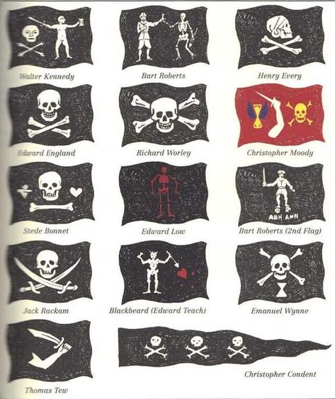 Venez découvrir sur notre boutique Jolly Roger d'authentique drapeaux pirates. Nos Pavillons noirs ont appartenus à des pirates célèbres tel que Barbe Noir dit Edward Teach, Bartholomew Roberts, Jack Rackham, Sam Bellamy, Stede Bonnet, Emmanuel Wynne et bien d'autres encore.
Personnalisez votre décoration avec un drapeau pirate et plongez dans l'univers des boucaniers et corsaires. Pirate Flag Tattoo, Pirate Symbols, Symbols Tattoos, Pirate Flags, Pirate History, Shaun Tan, Stede Bonnet, Skulls And Bones, Pirate Tattoo