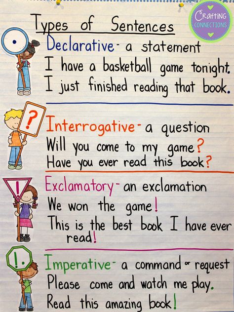 Types of Sentences anchor chart for Anchors Away Monday! (Go to blog post to get a freebie with a matching interactive notebook page.) Types Of Sentences Anchor Chart, Sentences Anchor Chart, Sentence Anchor Chart, Ela Anchor Charts, 3rd Grade Writing, Classroom Anchor Charts, Writing Anchor Charts, Types Of Sentences, 4th Grade Writing