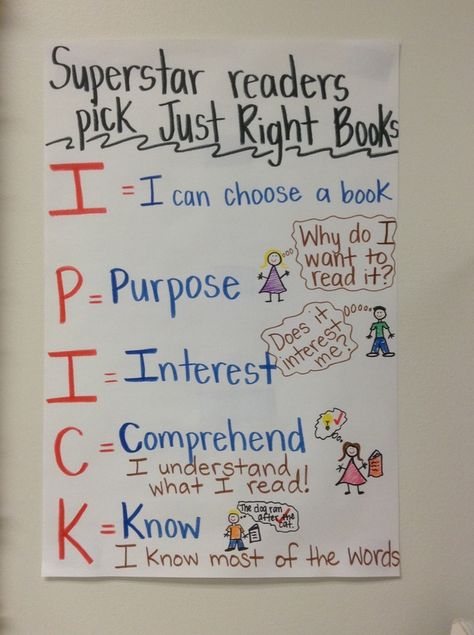 How To Pick A Just Right Book Anchor Chart, I Pick Anchor Chart, How To Pick A Book Anchor Chart, Just Right Book Anchor Chart, Decoding Strategies Anchor Chart, Book Charts, Reading Strategies Anchor Charts, Teacher Goals, Just Right Books