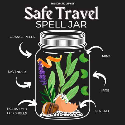 Safe Travels Spell Jar, Safe Travels Spell, Wicca Recipes, Travel Jar, Jar Spells, Witch Bottles, Easy Spells, Spell Jars, Magia Das Ervas