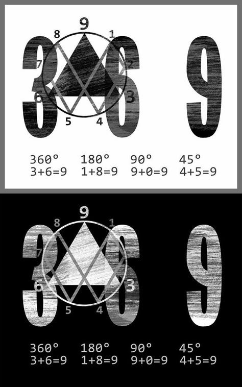 369 Tattoo, 369 Tesla, Tesla 3 6 9, Key To The Universe, Sacred Geometry Meanings, Universe Design, Nicolas Tesla, Sacred Geometry Symbols, Geometric Design Art