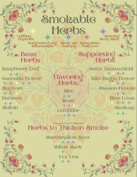 Herb Incense Blends, How To Make Tea Blends, How To Make Tea From Herbs, Herbs For Dreaming, Herbal Blends Recipes, Herbs Smokable, How To Make Your Own Tea Blends, Smokeable Herbs And Benefits, Smokeable Herbs Blends