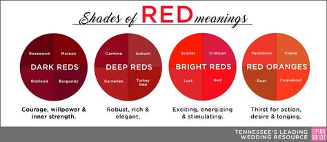 Red Meaning, Cool Color Palette, Pink Bride, Wedding Color Inspiration, Shade Of Red, Wedding Inspiration Board, Red Wedding, Color Therapy, Inner Strength