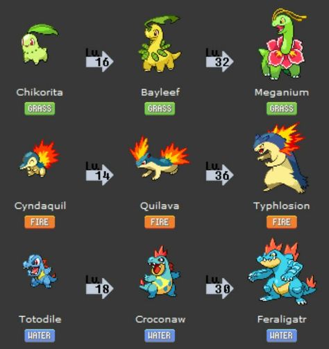 All Starter Pokemon, Pokémon Gold And Silver, Pokemon Heart Gold, Sapphire Pokemon, Pokemon Silver, Starter Pokemon, Pokemon Platinum, Pokémon Ruby, Pokemon Firered