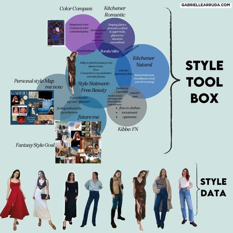 Learn how to dress better, find an authentic personal style, and love how you look in clothes by setting and achieving personal style goals. This system gives you measureable and actionable steps to get the style you’ve always dreamed of. From analyzing style roadblocks like “I have nothing to wear” to organizing your style data and moving it towards your best look. Learn how to find the joy in your style! personal style building | authentic personal style | fashion | dress better | I Have Nothing To Wear, Dress Better, I Have Nothing, Style Goals, Learning To Trust, Own Style, Color Analysis, Clinical Trials, A Style