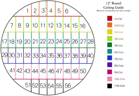 Cake Size Chart, Wedding Cake Sizes, Cake Serving Guide, Wedding Cake Guide, Cake Serving Chart, Round Wedding Cake, Cake Chart, 12 Inch Cake, Pink Birthday Cakes