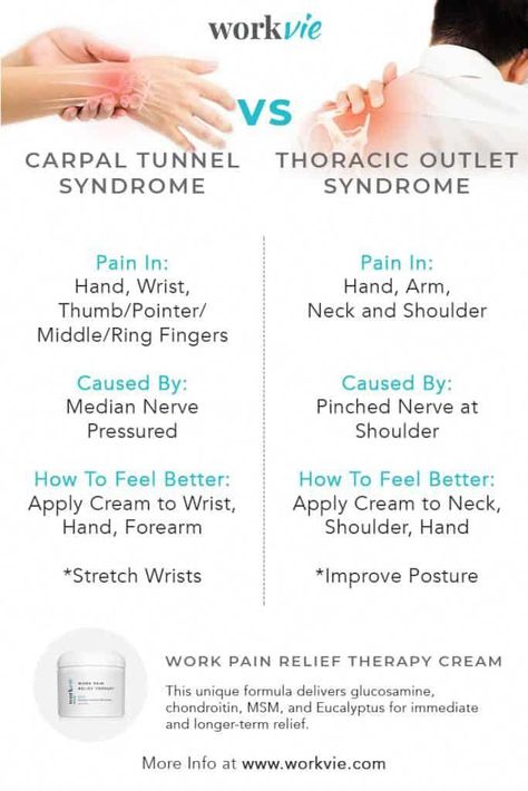 Carpel Tunnel Syndrome, Carpal Tunnel Exercises, Thoracic Outlet, Carpel Tunnel, Carpal Tunnel Relief, Forward Head Posture Exercises, Median Nerve, Neck And Shoulder Muscles, Forward Head Posture