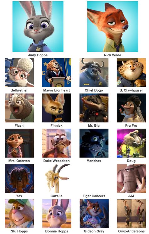 http://wildeandhopps.tumblr.com/characters Zootopia Character Design, Zootopia Wolf, Zootopia Costume, Zootopia Birthday Party, Zootopia Birthday, Zootopia Party, Zootopia Characters, Disney Zootopia, Disney Crossovers