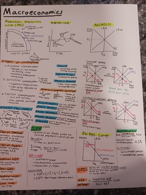 Ap Macroeconomics Notes, Economics Cheat Sheet, Macroeconomics Aesthetic, Macroeconomics Notes, Ems Notes, Ap Economics, Economics Aesthetic, Economics Revision, Macro Economics