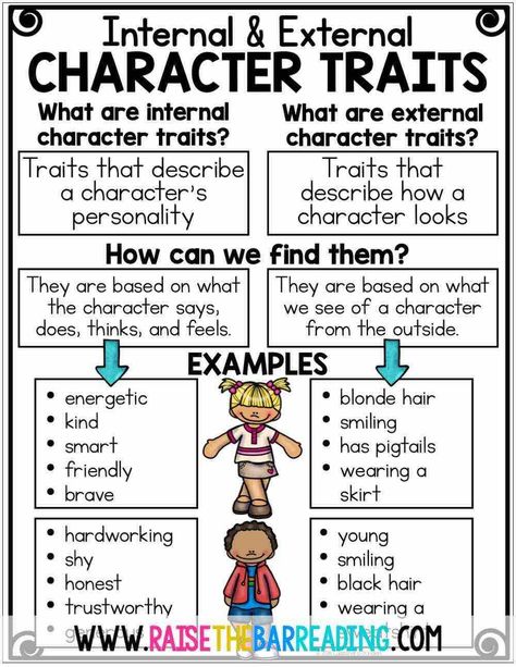 Character Trait Graphic Organizer, Internal External Character Traits, Analyze Character Anchor Chart, Internal And External Character Traits Anchor Chart, Character Graphic Organizer, 3rd Grade Character Traits Lesson, Character Traits 2nd Grade, Character Traits Anchor Chart 3rd, 3rd Grade Character Traits