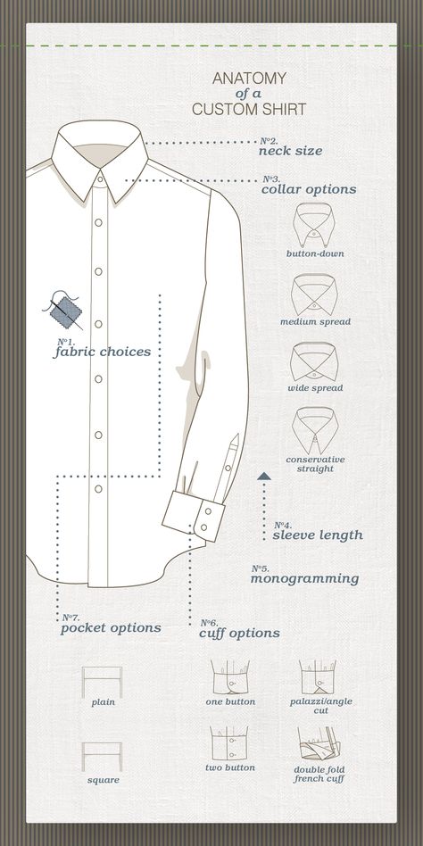 Anatomy of a custom dress shirt Shirt Anatomy, Fashion Knowledge, Sewing Journal, Fashion Atelier, Custom Dress Shirts, Tall Men Clothing, Sewing Shirts, Fashion Dictionary, Man Shirt