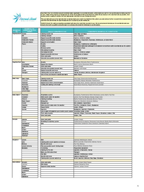 Essential oil substiti Essential Oil Substitution Chart, Essential Oil Substitutes, Essential Oil Substitutions, Essential Oil Substitute Chart, Copaiba Oil, Oil Substitute, Copaiba Essential Oil, Esential Oils, Essential Oil Brands