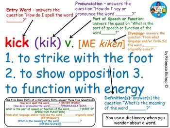 Dictionary Entry Anchor Chart  <strong>For more dictionary lessons check out...</strong>  <a href="http://www.teacherspayteachers.com Dictionary Activities, Third Grade Lessons, Dictionary Skills, Dictionary Entry, Guide Words, Classroom Charts, Good Grammar, Classroom Anchor Charts, Reading Anchor Charts