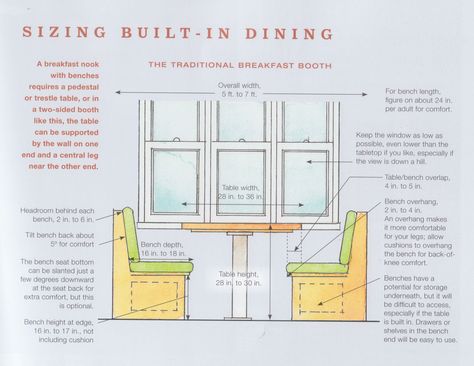 Built In Kitchen Nook, U Shaped Banquette, Built In Dining Bench, Breakfast Nook Seating, Banquette Table, Seating In Kitchen, Diy Breakfast Nook, Dining Room Nook, Kitchen Floor Plan