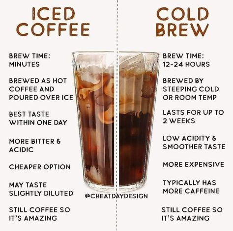 Coffee Chart, Homemade Coffee Drinks, Coffee Brewing Methods, Coffee Infographic, Opening A Coffee Shop, Coffee Shop Menu, Coffee Shop Business, Coffee Latte Art, Coffee Facts